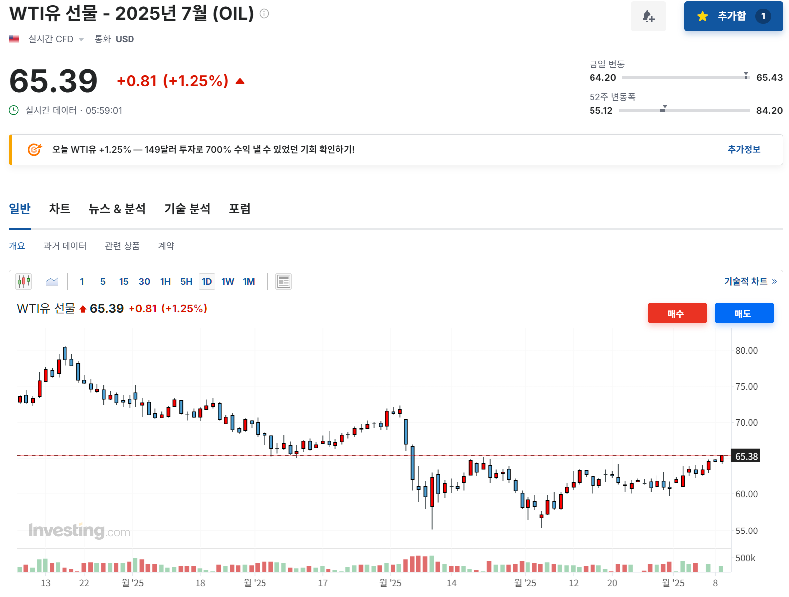 2025년 6월 9일 원유(WTI-OIL) 선물 등락률 변화, 출처 : Investing.com