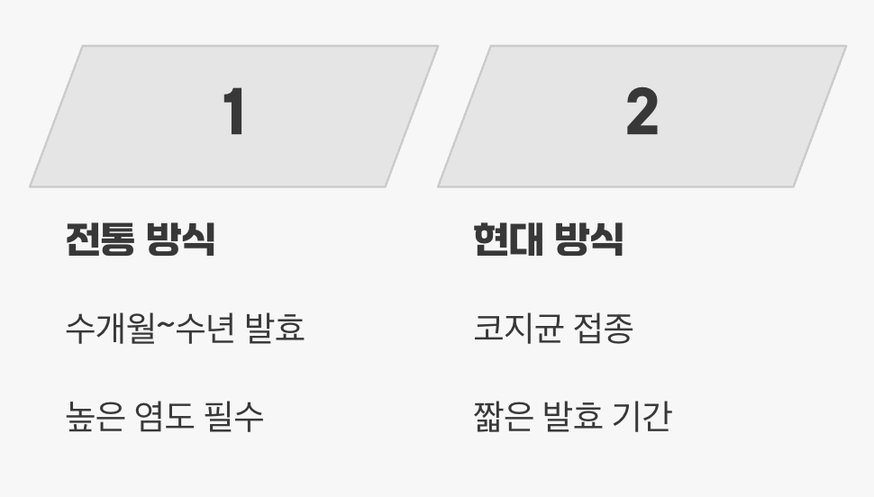 '짠맛'을 결정하는 제조 공정의 차이