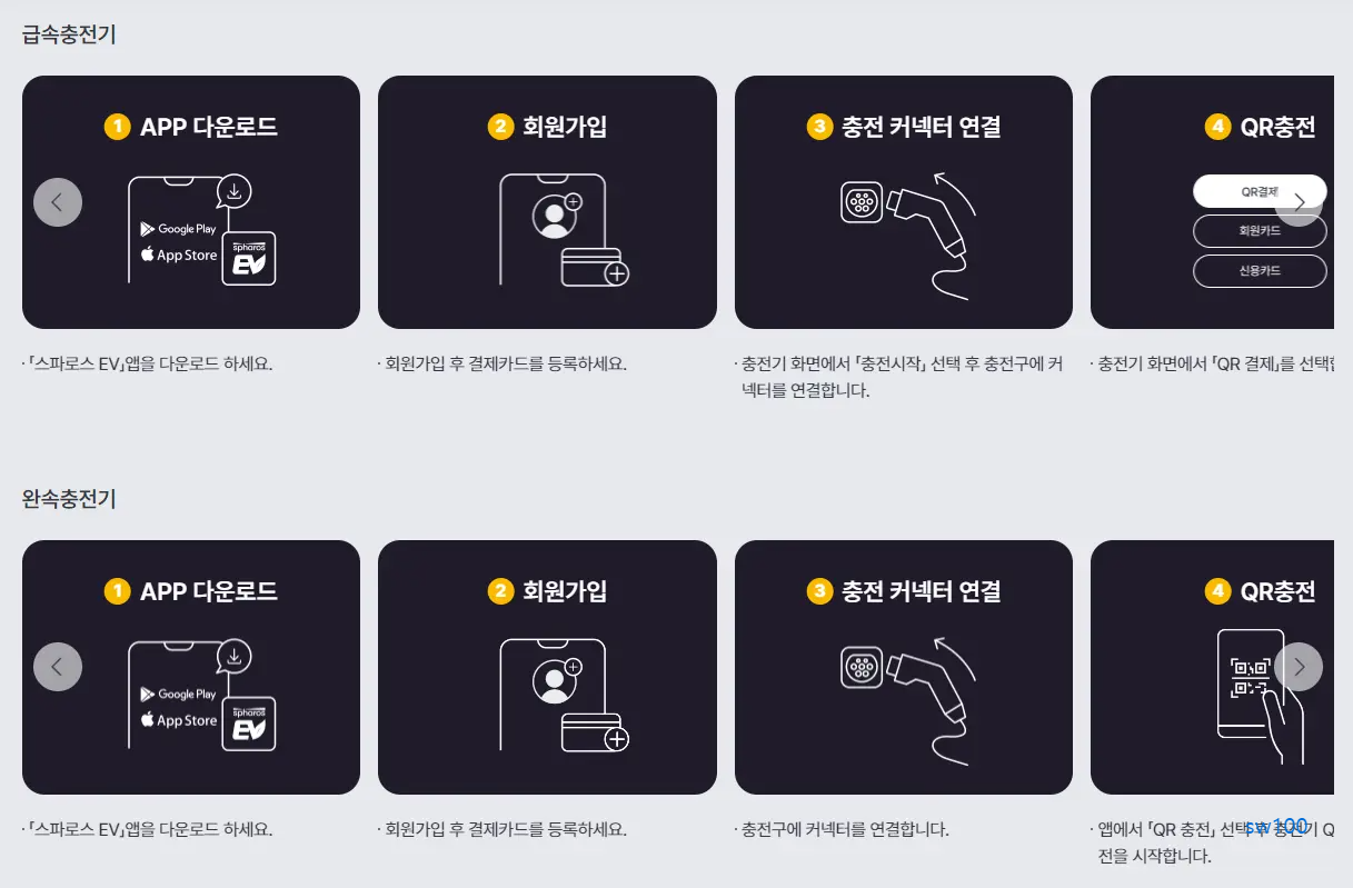 스파로스 EV 살펴보기 5