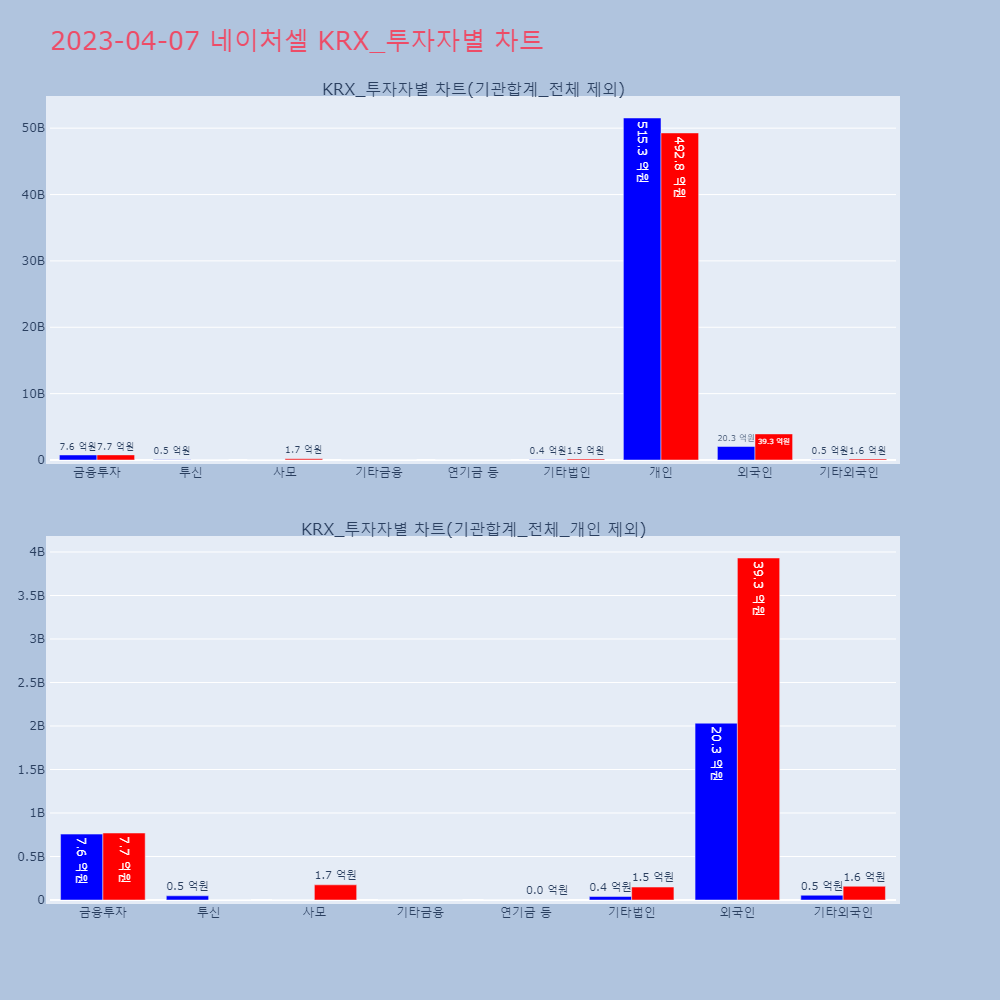 네이처셀_KRX_투자자별_차트