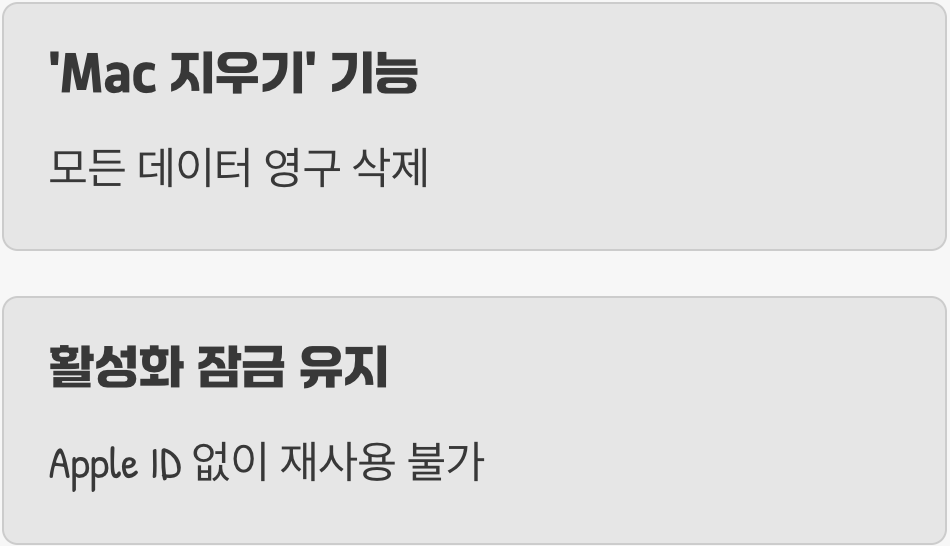 최후의 보루, 소중한 정보를 위한 '원격 지우기'