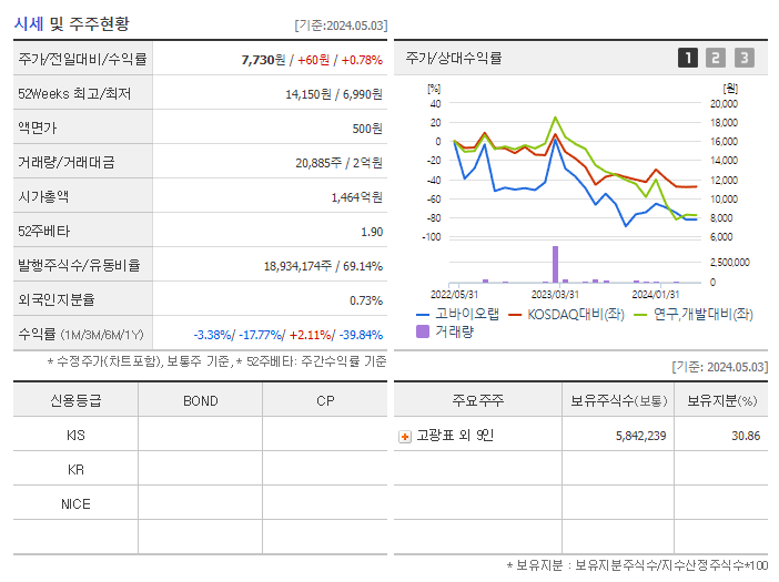 고바이오랩_기업개요