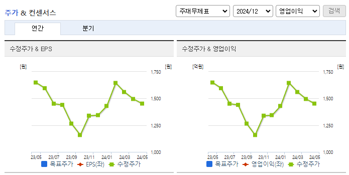 아미노로직스_컨센서스