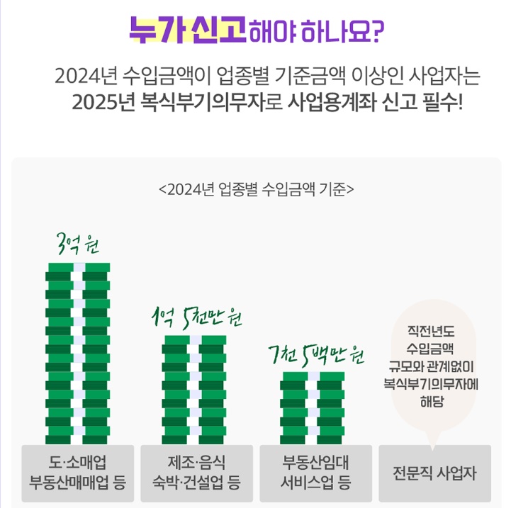 사업용계좌 신고대상