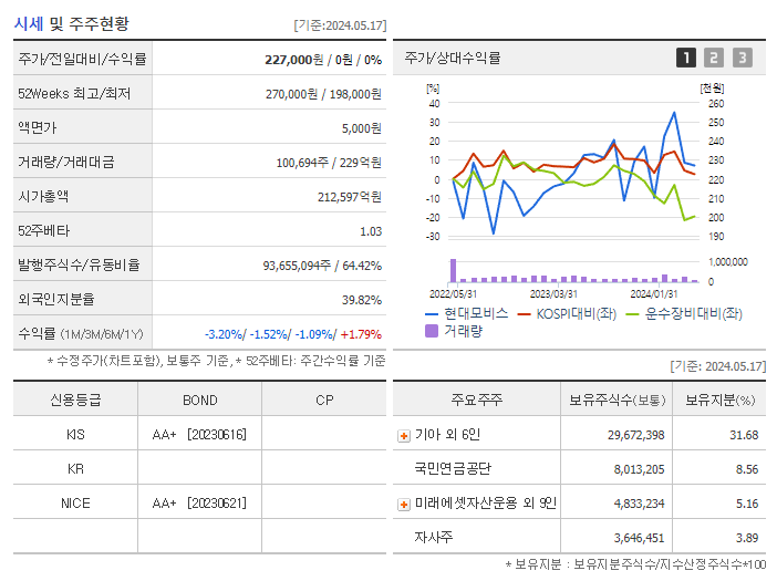 현대모비스_기업개요