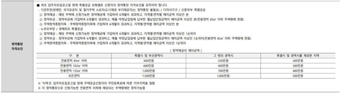 e편한세상 송도 청약 분석