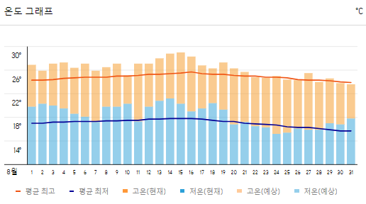일본 북해도 8월 날씨와 옷차림, 가볼만한 곳 추천