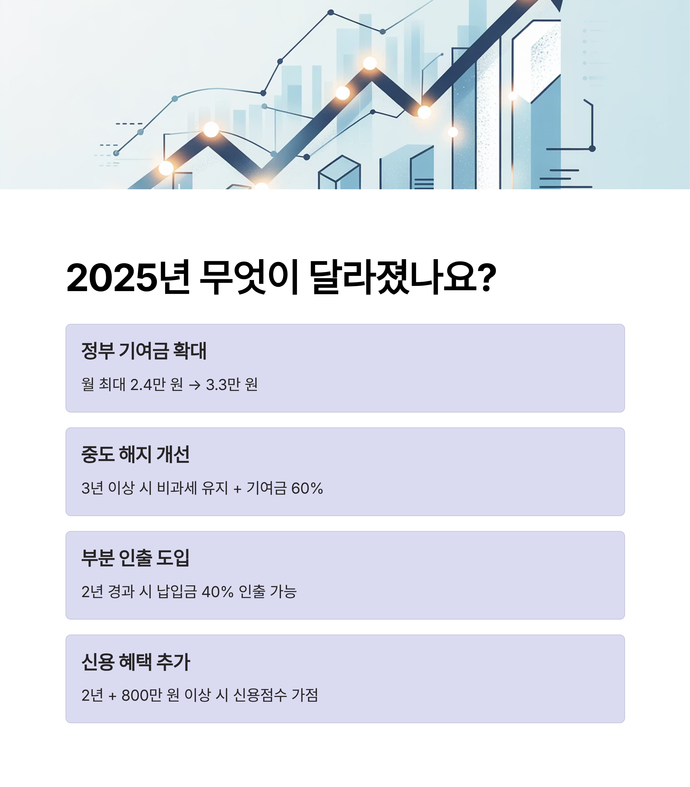 청년도약계좌