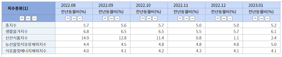 한국_소비자물가지수