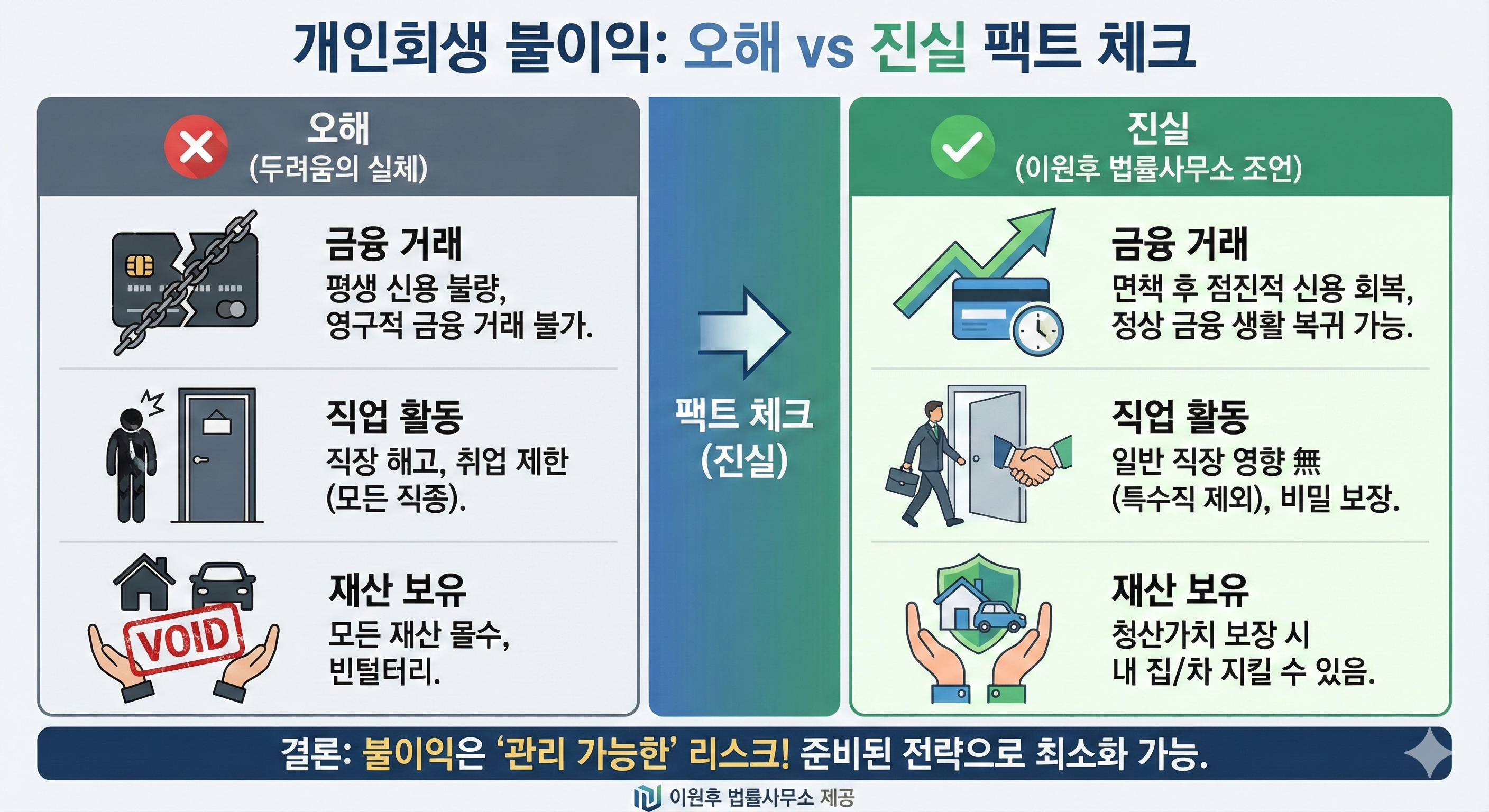 불이익, 정말 그렇게 치명적일까?