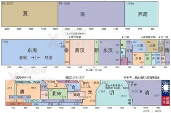 중국 역사 연대표 하나라 청나라 중국 역사_17