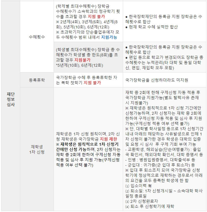 심사기준2