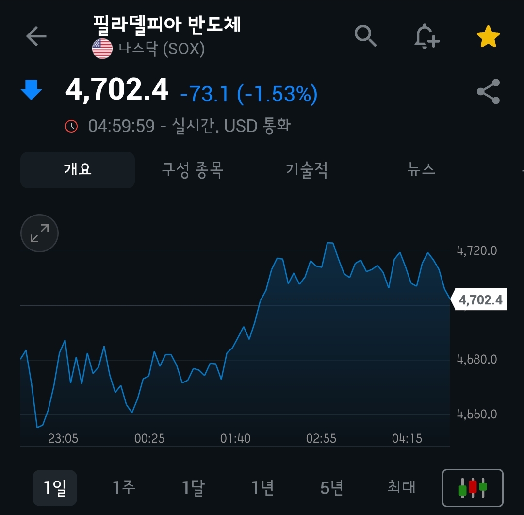 [5월 26일 미국 증시 현황]_아침 10분으로 美 증시 완벽 이해