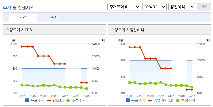 정상제이엘에스_컨센서스