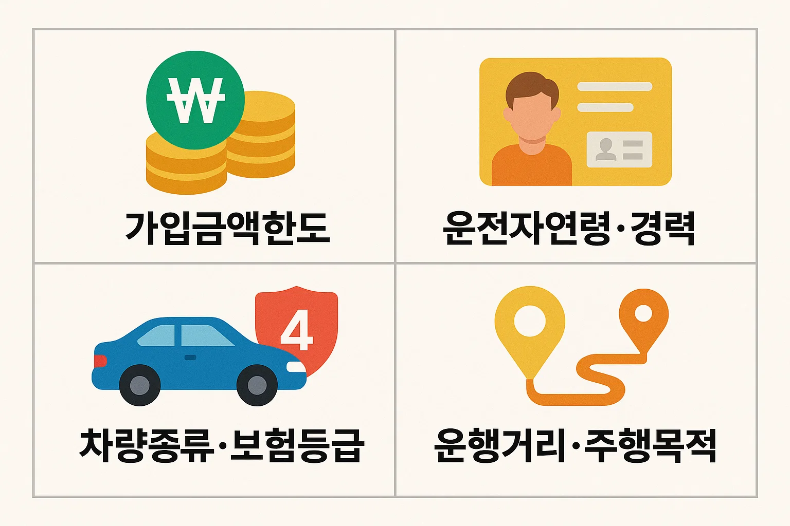 가입금액한도, 운전자 연령&middot;경력, 차량종류&middot;보험등급, 운행거리&middot;주행목적 등 자동차보험 자상담보 보험료에 영향을 미치는 주요 요인을 정리한 인포그래픽입니다.