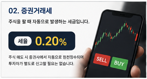 주식매도시세금