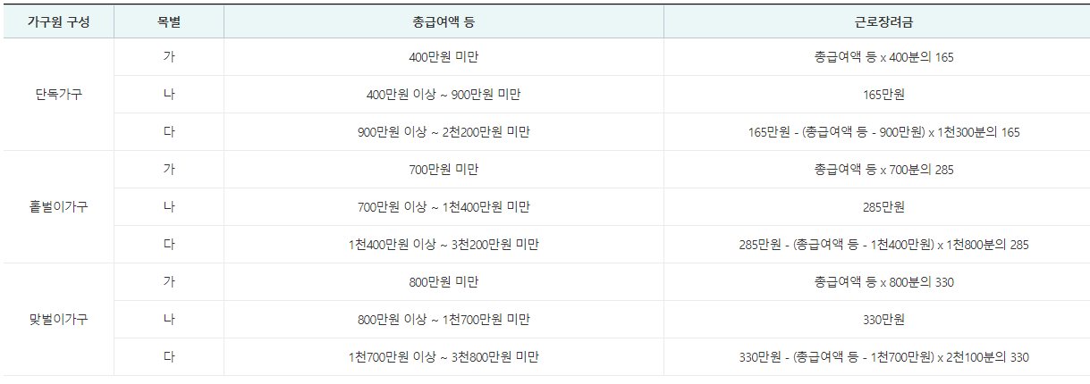 2024 근로 자녀장려금 정기 신청 방법 자격 조회 지급시기