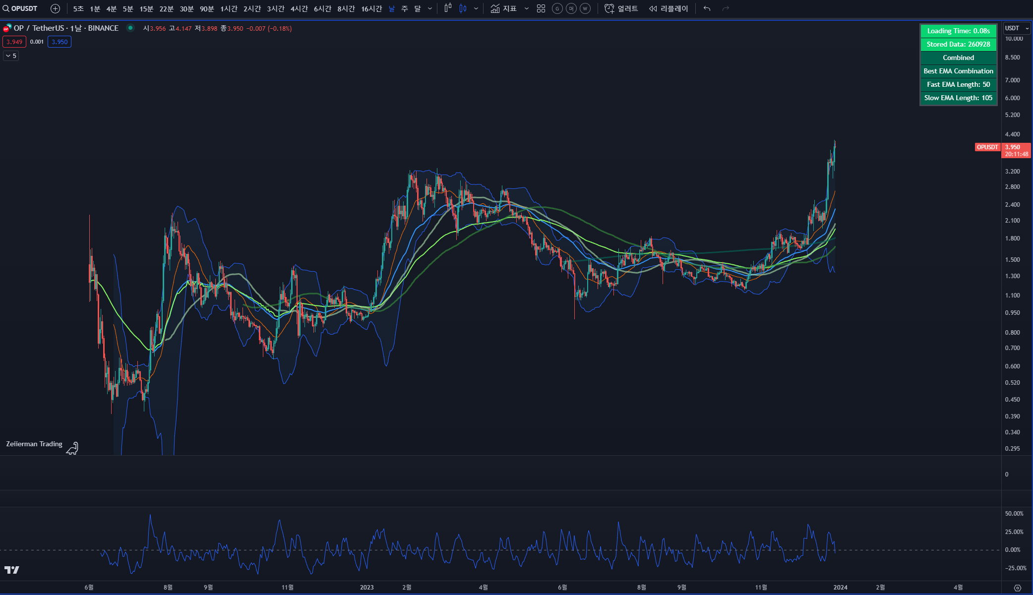 옵티머스 코인 현재가 차트
