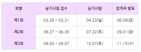 정보처리기사-실기시험일정