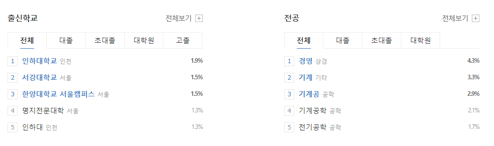 삼성엔지니어링-연봉-합격자 스펙-신입초봉-외국어능력