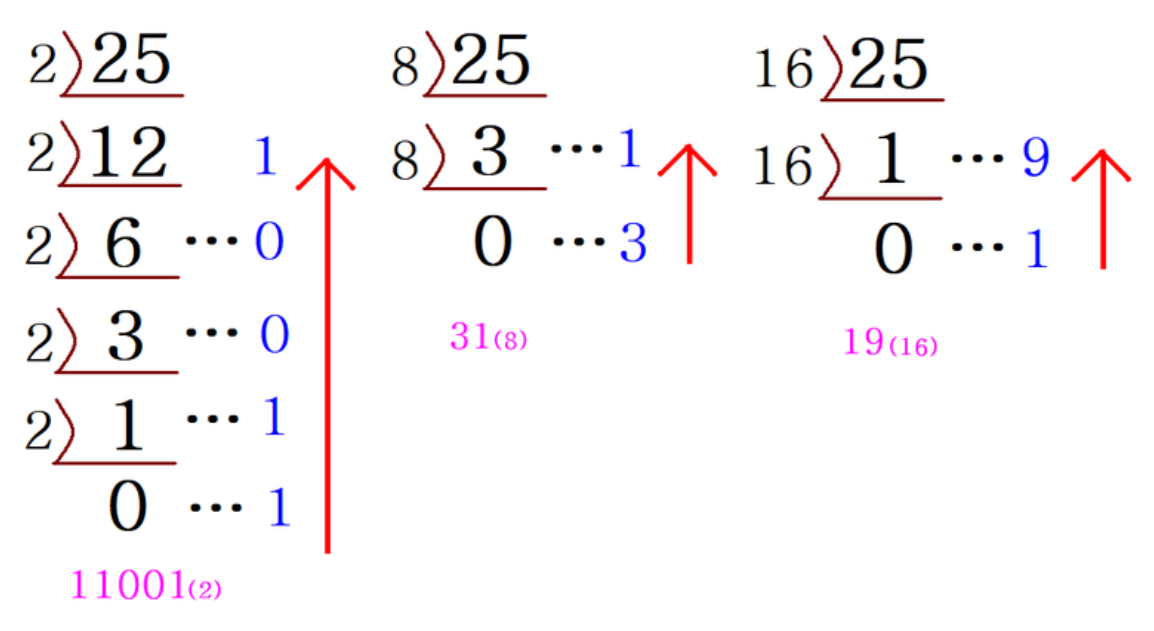 10진수 8진수 16진수 변환(정수)