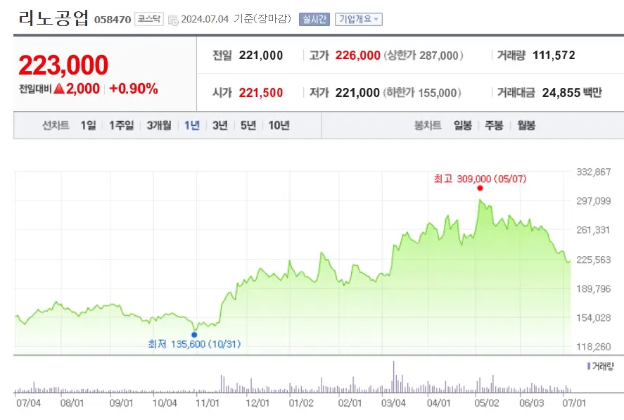 브로드컴 AVGO 관련주 및 수혜주 국내 ETF 총정리 Best7