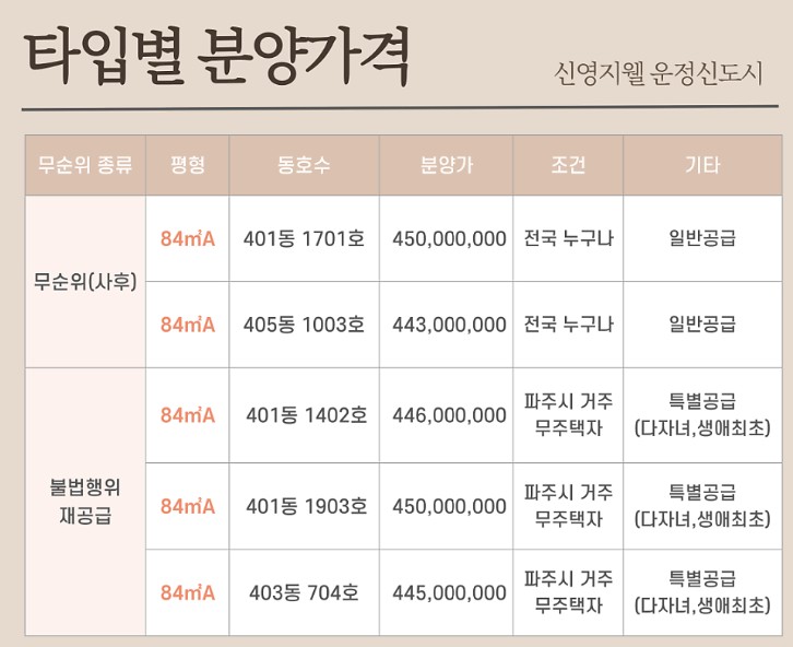 분양가격