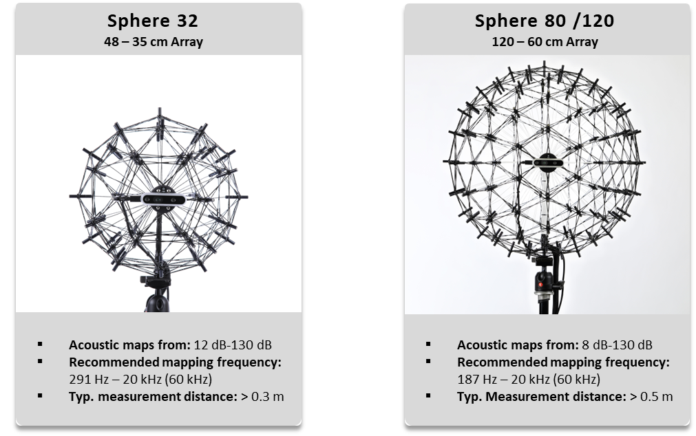 마이크로폰 어레이(Microphone Array) - 팜테크(FAMTECH)