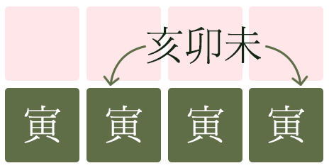 망신살_인(寅)