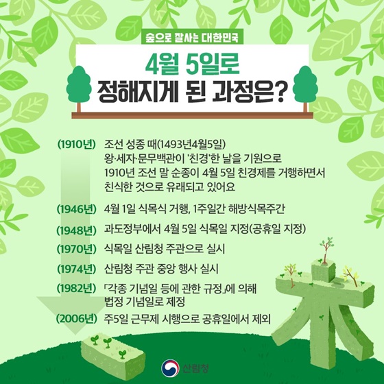 식목일 공휴일