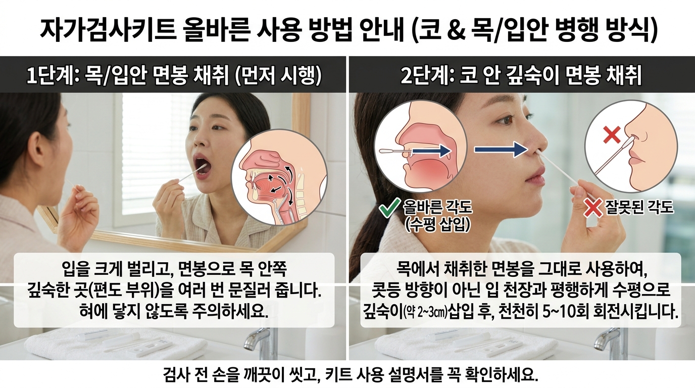 코로나 자가검사키트의 정확도를 높이기 위한 목과 코 동시 채취 방법