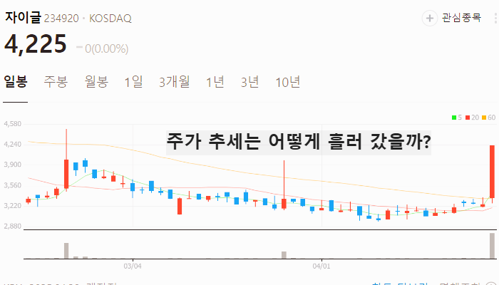 2차전지 관련주 대장주 배터리 테마주 TOP5