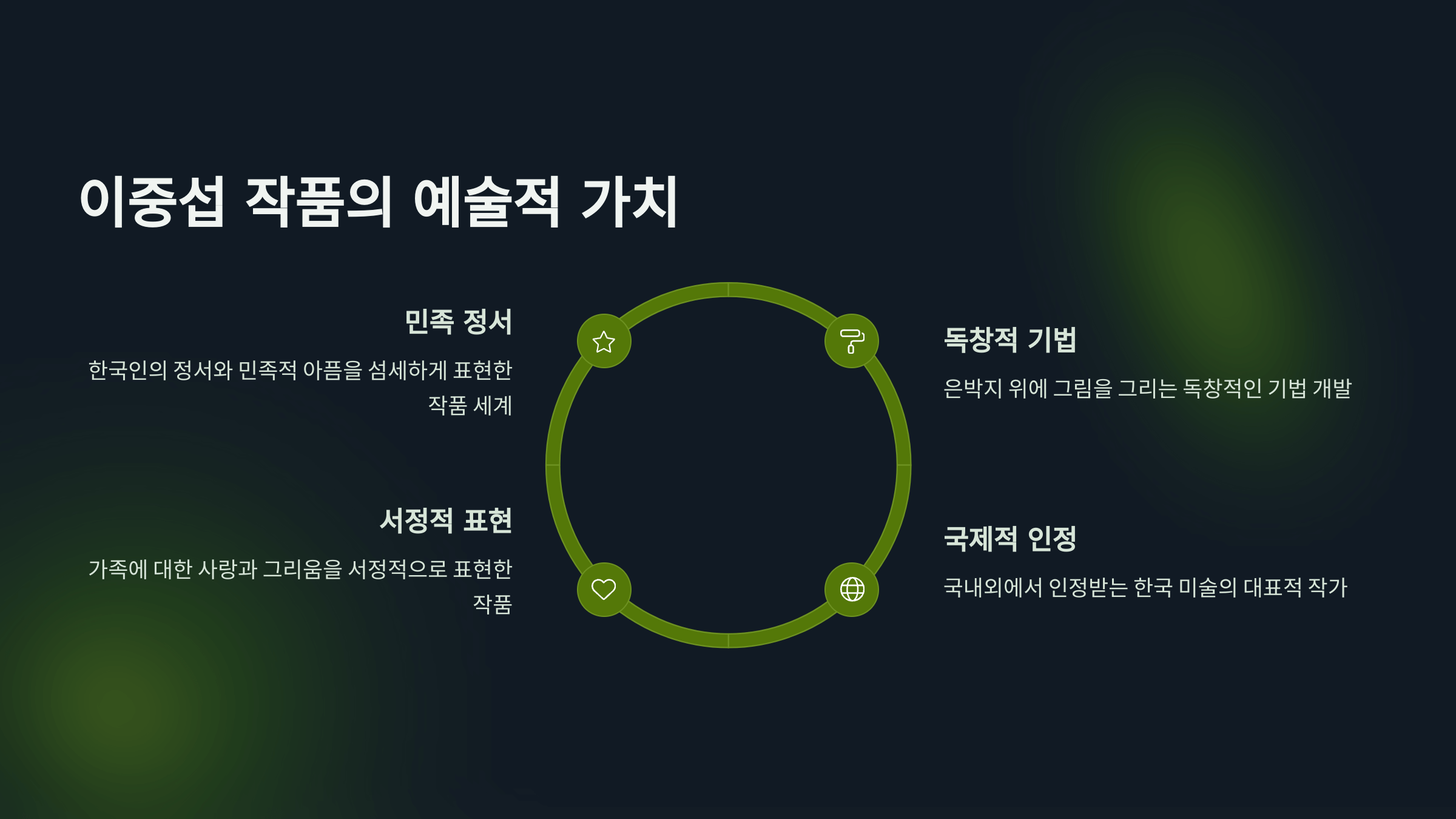 2025년 상반기 이중섭 전시회 일정