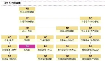 손위 처남의 부인 호칭 정리표_12