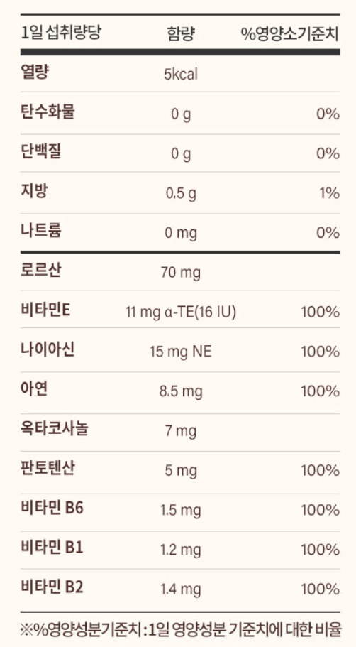 비아노스