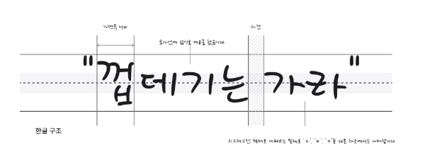 신동엽 손글씨 서체 특징 1