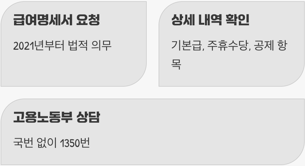 내 월급, 제대로 받고 있을까?