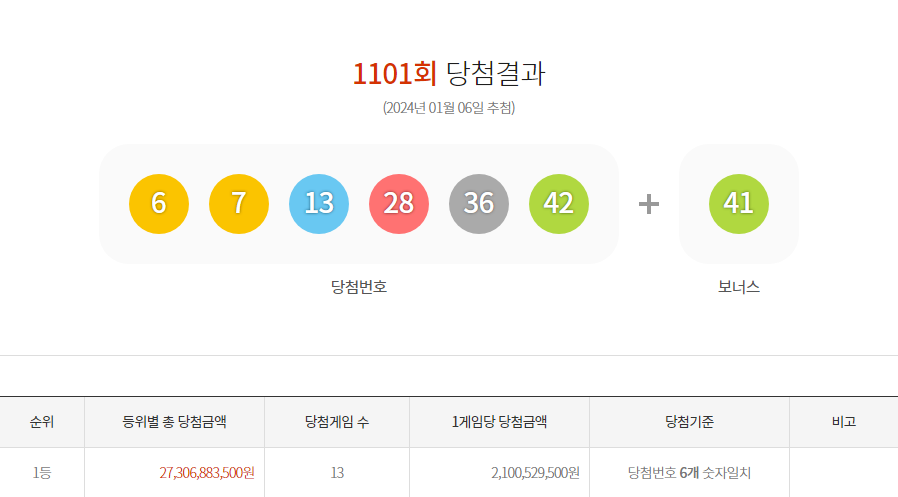 로또-1101-1102-당첨-예상-번호