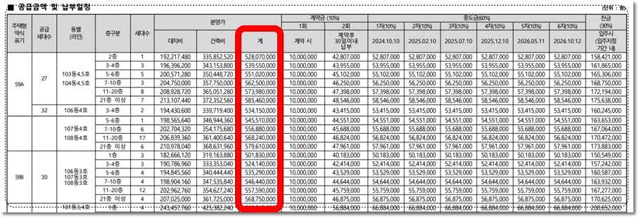 부산 더샵 금정위버시티 아파트 59 타입 분양가