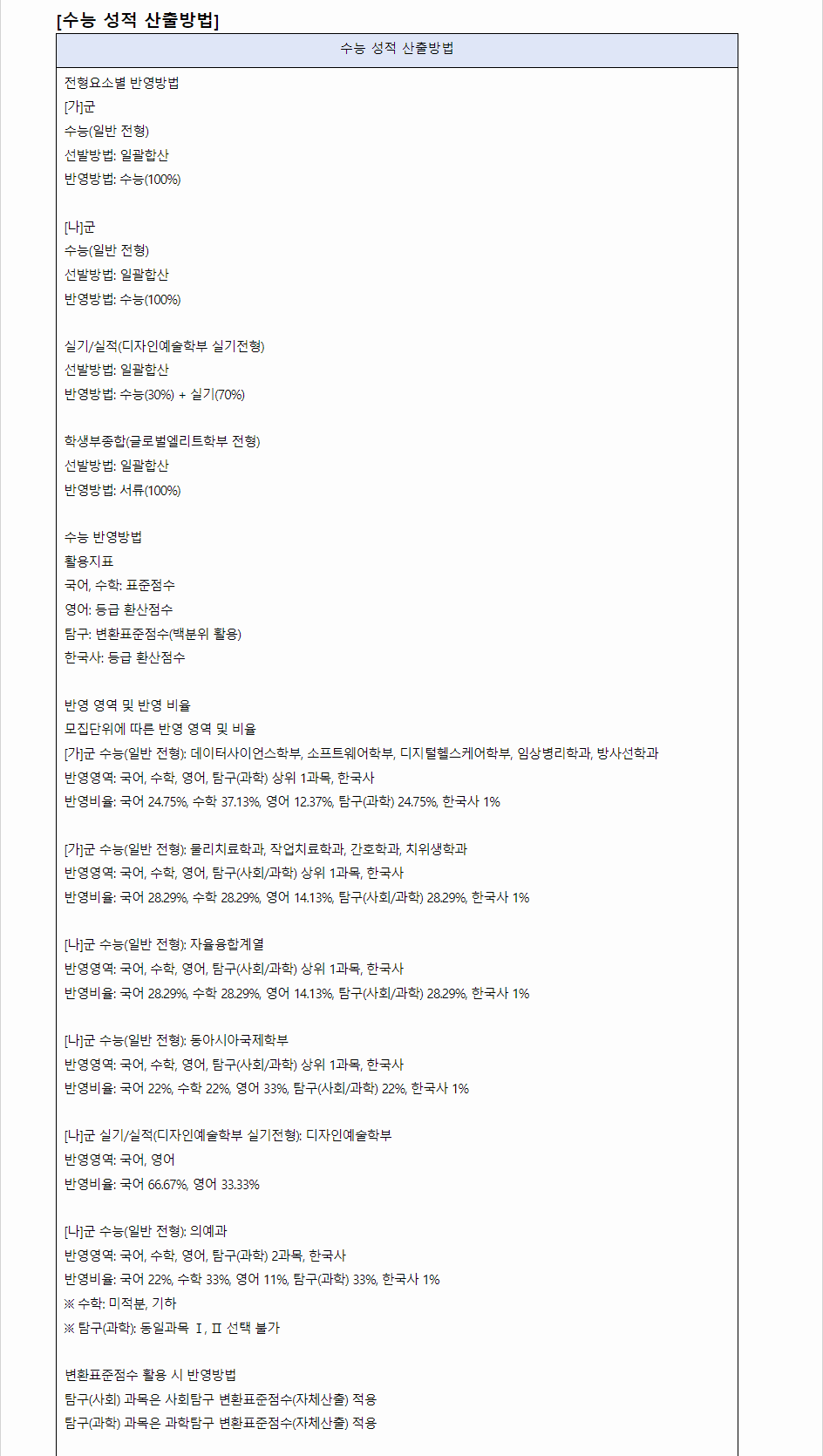 2024학년도 연세대학교(미래) 수능위주전형 수능 성적 산출방법