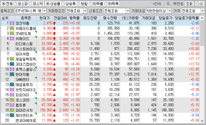 시간외 단일가 특징주