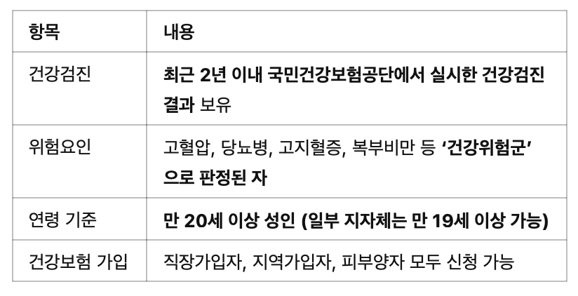 ✅ 1. 기본 자격 요건