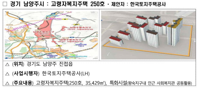 경기 남양주시 고령자복지주택 250호