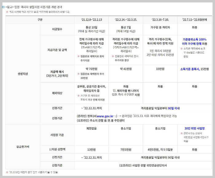 코로나 확진자 지원금