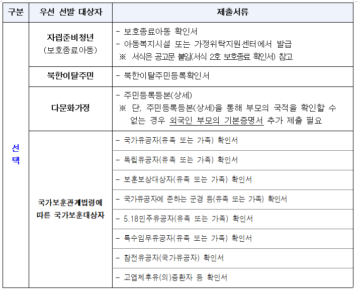 2024 하반기 청년 이사비 지원