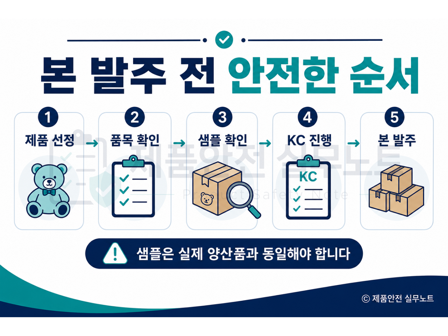 중국 사입 제품 KC 인증 진행 순서