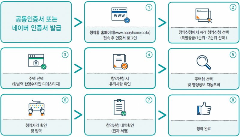 화성 향남역 한양수자인 청약방법