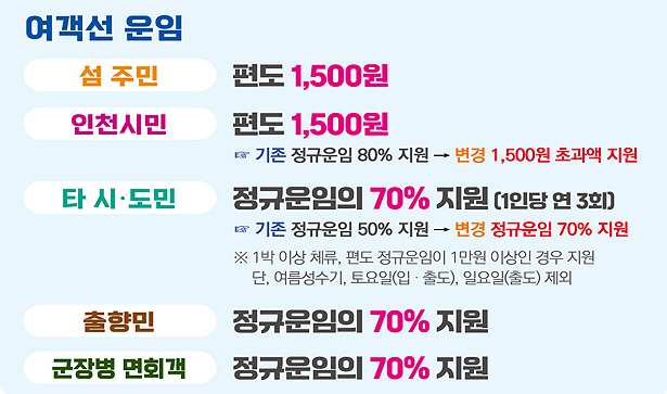 인천 아이 바다패스 이용 방법 요금 혜택