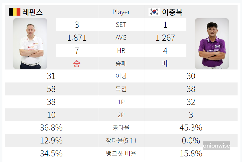 이충복 128강 경기결과 - PBA투어 9연패, 크라운해태 PBA 챔피언십 2024