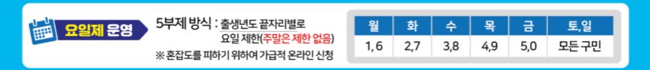 금천구 재난지원금 요일제